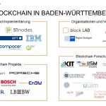 Blockchain Ökosystem Baden-Württemberg